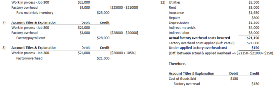Work in process - Job 300 Factory overhead Raw materials inventory $21,000 $2,500 $3,000 $1,650 $800 $1,200 $4,000 $8,000 $21