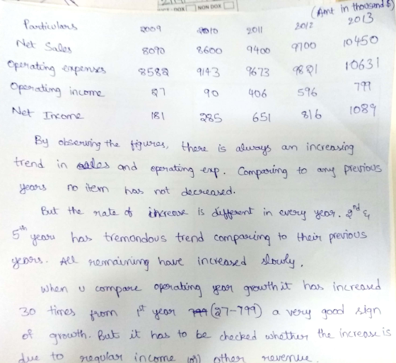 b Amt in thousand 009 901 0/2 203 Opoating empem 800 8600 9400 ฑ00 0450 25ga 9143 %73 q8qi 1063 1 rlet Salo 8oTO oresating in