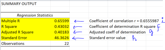 SUMMARY OUTPUT Regression Statistics Multiple R R Square Adjusted R Square Standard Error Observations ←-coefficient of corre