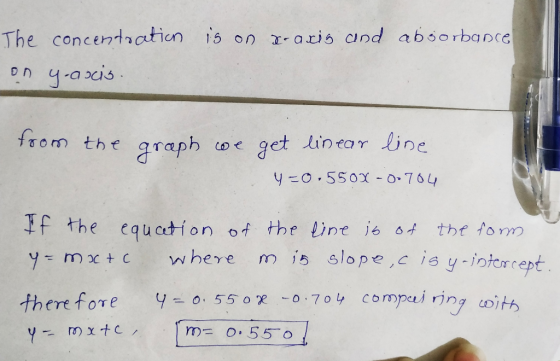 The concen ation 15 on aug cind absorbance from the araph oe get intor line f the equction of the line the to m at is
