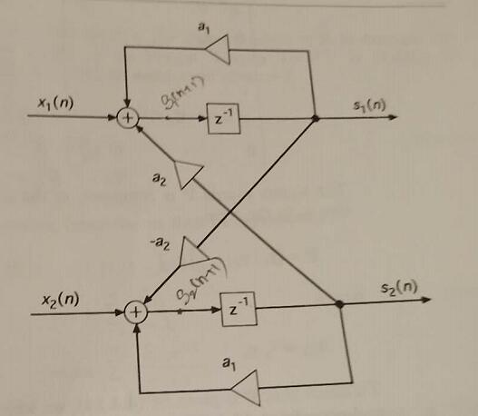 s(n) (n) Z (u)2s -1 (u)2x a1