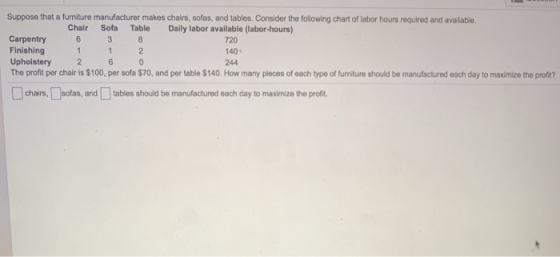 Suppose that a furniture manufacturer makes chairs, sofas, and tables. Consider the following chart of labor hours required a
