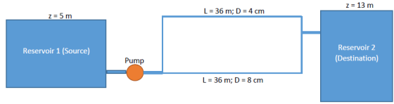 L=36m;D=4cm Reservoir 2 (Destination) Reservoir 1 (Source) Pump L=36m; D=8cm