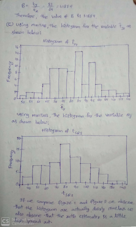 B=ty 82 -1884 Thesefere the Valve f B 1884 Oing MINITAB,+he hesto gaum fer the Vaafable ty ghown beloa: Histogram of yy 16 l4
