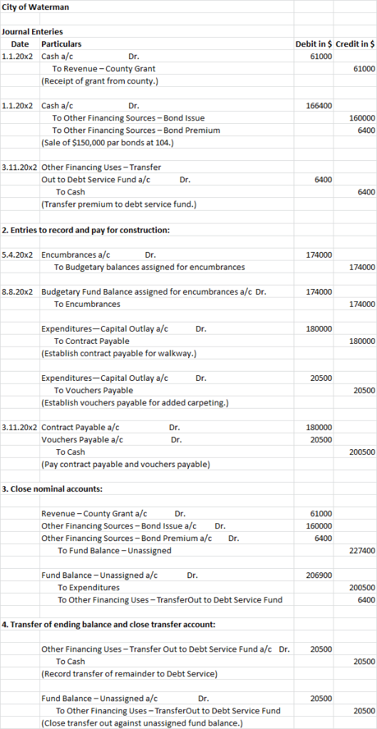 City of Waterman Journal Enteries Debit in $ Credit in $ Particulars Date 1,1.20x2 Cash a/c Dr 61000 To Revenue County Grant