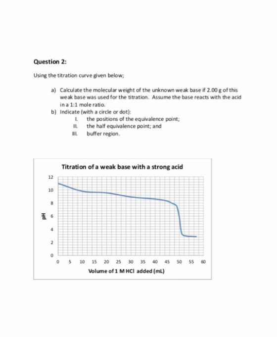 Question 2: Using the titration curve given below; a) Calculate the molecular weight of the unknown weak base if 2.00 g of th