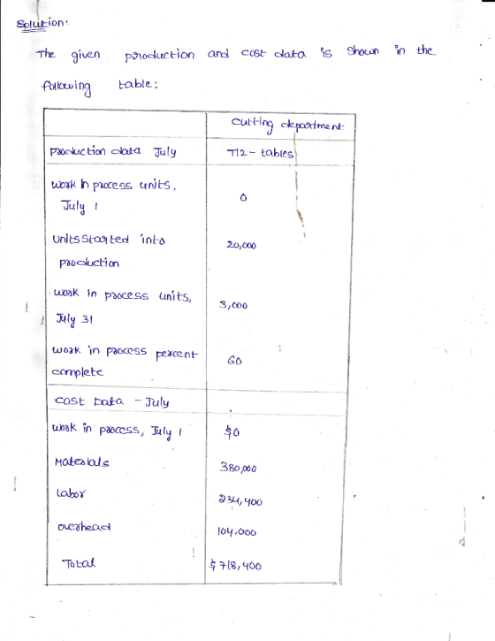 Solution n the Shocan The giuen CCSt datO paiocduction ad table fulewing Cutting cpootme nt pacuc tion cata July T2-tables Wo