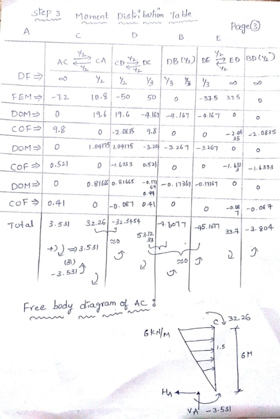 STeD 3 Moment Dishỉbuhan Table FEN,ウ1-12 0.-50 5 9,6 19.64167 -467 0 0 -2.0835 9.8 o -3구.5 37.5 DOM → 0 0 -2 0S 10415,0415 3.