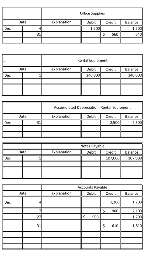 Office Supplies Date Explanation Debit Credit Balance Dec 4 1,200 640 1,200 $ 560 31 Rental Equipment Debit 240,000 Date Expl