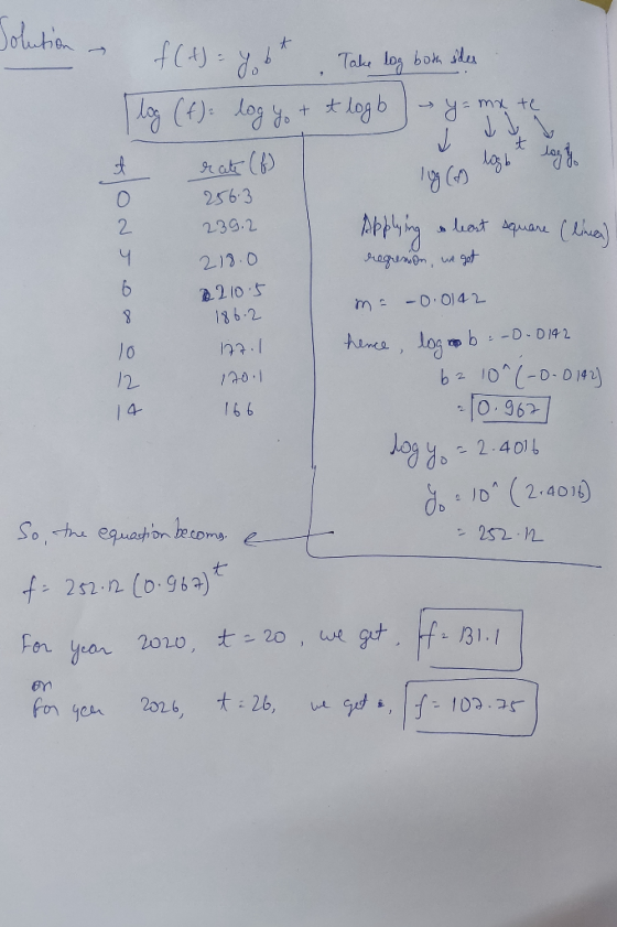 olution Take log bok l mi te NJ at() 256.3 iot quare (Lh 2 239.2 Jugungn, we gaot 2/3.0 - 0.0142 186-2 hence pb-D-D 14 2 (-D-