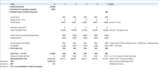 4 5 Notes Time 0 1 2 1 Initial Investment (2,300) operating materials initial investment (300) 2 Investment 3 Residual value