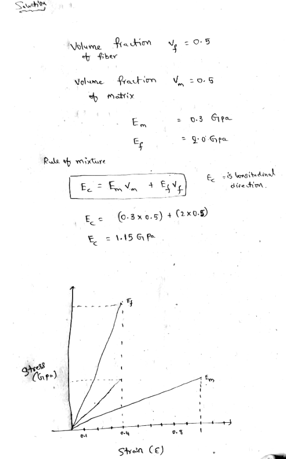 Rain O. 5 Volume et fiber fractim Volume o Matrix 0-3 Gpa E m = 2. 0 Gpa Rule mixture ongitudinad Ec (2 x0.5 0.3x 0.5) 4 = \-