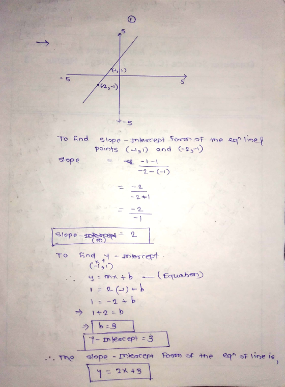 C2,-1) Slope-tencept Torsn of points (-,1) To fnd 2q line? and (25-1) Slope -2- (-1) -21 -1 Slope-set Bnd -toscept TO (Equabo