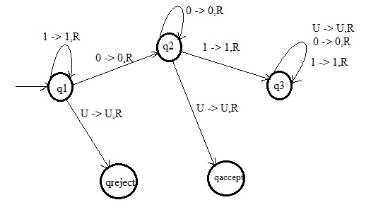 0 ->0,R U > UR 0->O,R 1-1,R q21-1,R 0->0.R 1-1,R 93 U-> U,R U-> U,R gaccep qrejec