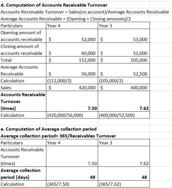 d. Computation of Accounts Receivable Turnover Accounts Receivable Turnover Sales(on account)/Average Accounts Receivable Ave