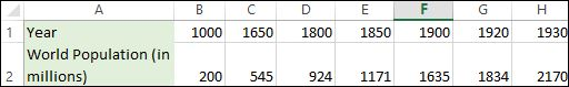 A C F G H 1930 1 Year 1000 1650 1800 1850 1900 1920 World Population (in 2 millions) 2170 200 545 924 1171 1635 1834