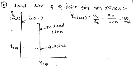 Load Line & Q - Point foH npn xsiston - esat)Ve CmA) ic Csat) mA %OS De Load Line Q -Point