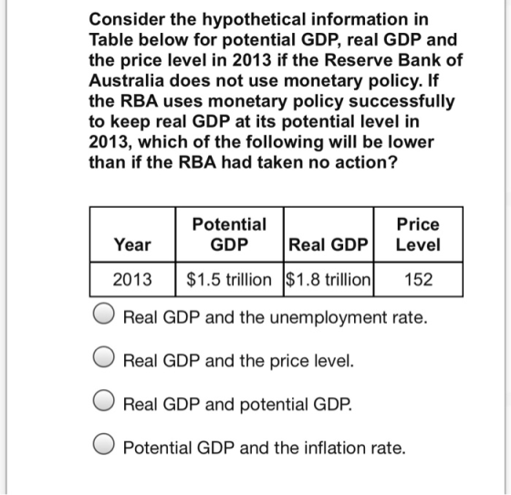 Consider the hypothetical information in Table below for potential GDP, real GDP and the price level in 2013 if the Reserve B