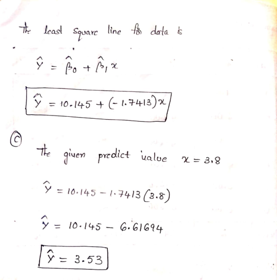h least Square line -f data Squa rで ndictualue χ 3,8 te given p 10-145-1-74I3(3.8) y- 3-53