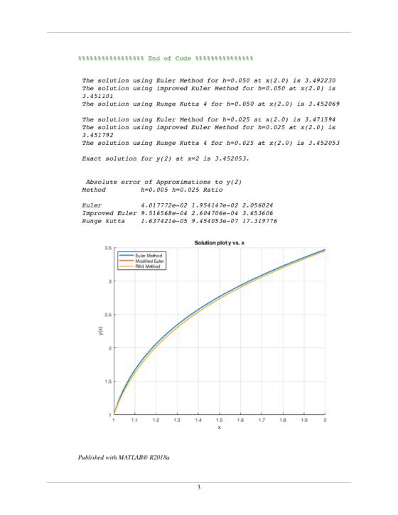 The solution using Euler Method for h-0.050 at x(2.0) is 3.492230 The solution using improved Euler Method for h=0.050 at x (
