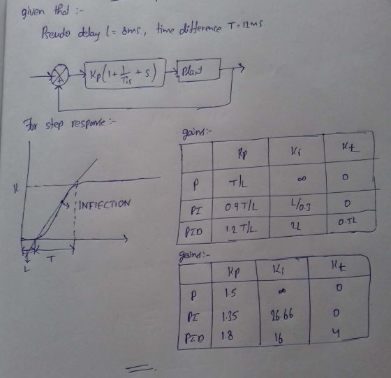 ghven tRo: hr step respone goind s- p TL INFIECTION 0.3 O.TL 12 TL P 15 红1 1.35 126.66 Pzo 13 0 1b
