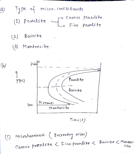 pe omicro - Cons tituents peasulite COaSe (1) Peaslite Fine Peaslte Bainite (3) Martensike 7 Cafe 7 To9 Peasulite Bainite -re