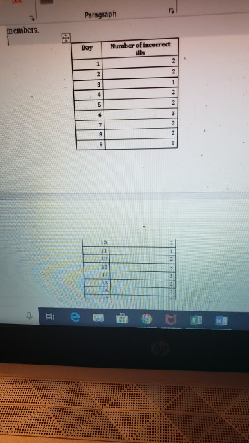 Paragraph members. Number of incorrect Day ills 10