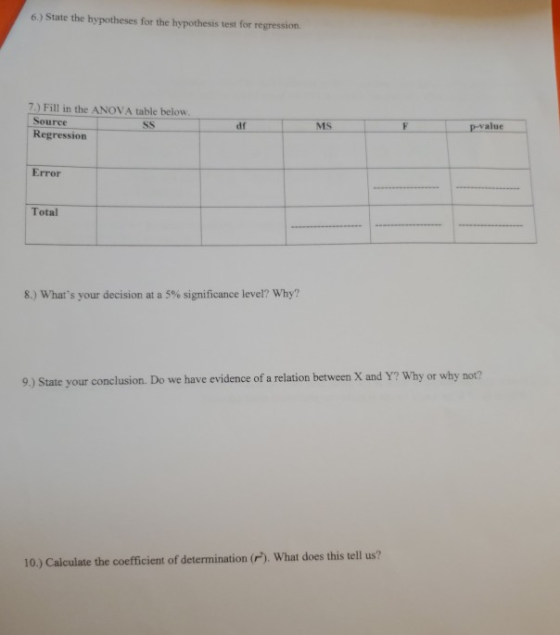 6.) State the hypotheses for the hypothesis test for regression 7.) Fill in the ANOVA table below. Source df MS p-value Regre
