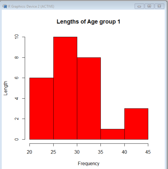 R R Graphics: Device 2 (ACTIVE) Lengths of Age group 1 On 12 丈 45 40 35 30 25 20 Frequency