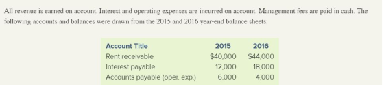 All revenue is earned on account. Interest and operating expenses are incurred on account. Management fees are paid in cash.