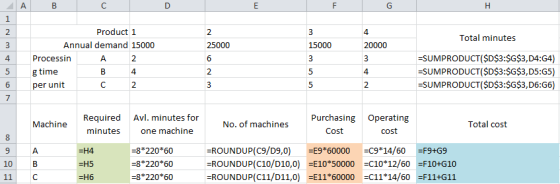 A D E F G 1 Product 1 2 2. 3 4. Total minutes Annual demand 15000 25000 3 15000 20000 -SUMPRODUCT($D$3:$G$3,D4:G4) -SUMPRODUC