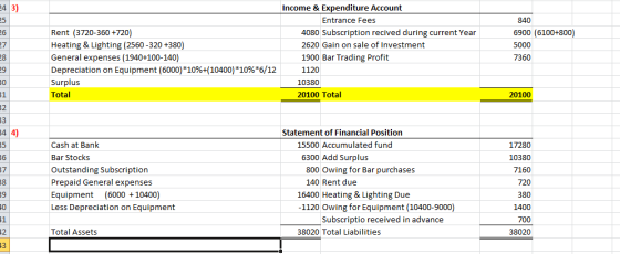 24 3) Income & Expenditure Account 25 Entrance Fees 840 Rent (3720-360+720) 6900 (6100+800) 4080 Subscription recived during