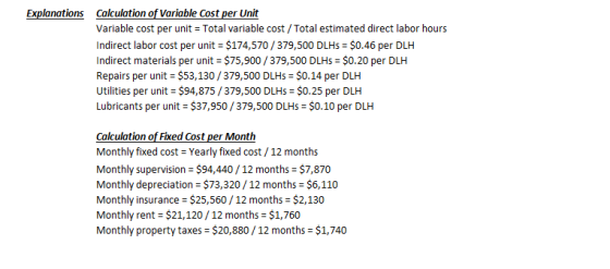 Explanations Calculation of Variable Cost per Unit Variable cost per unit Total variable cost /Total estimated direct labor h