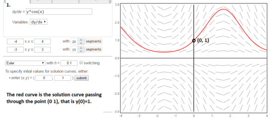 3.0 1. dy/dx- y cos(x) Variables: dy/dx 2.0 (o, 1 with 20 segments with 15- segments 0.0 v with h 0.1 switching Euler To spe