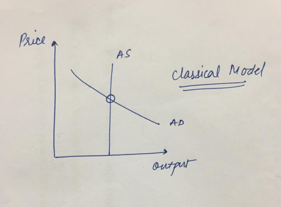 Pauce AS Clasical Model AD oustput