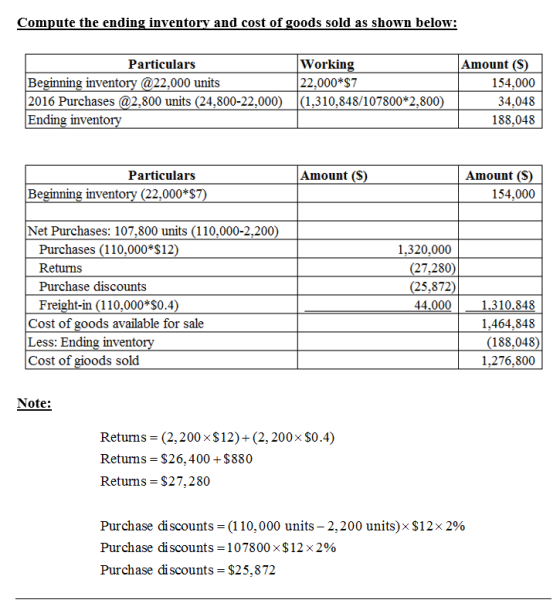Compute the ending inventorv and cost of goods sold as shown below: Particulars Workin Amount (S Beginning inventory @22,000