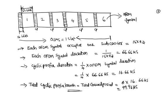 2 ofoM 2 3 Emb cp (6.L64s ISKH Subcarier orcupid Eadh oFD Each OFDM Symbol duatu) SN 99 99 ydic prefa duratm - ^xoFOM Stmbal