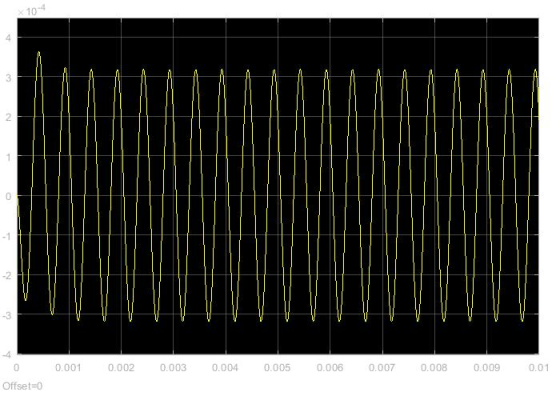 4 2 0 -1 -2 -3 -4 0.001 0.01 0 0.002 0.003 0.0040.005 0.006 0.007 0.008 0.009 Offset-0
