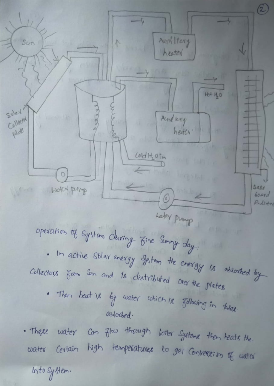 AurfItery peater Sun Hot Ho Colloctor plae hetcy Cold H.o in Ba8e boAYd Radito Wh Laley pump operation Syston Oering re Smny