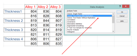 Alloy 1 Alloy 2 Alloy 3 Data Analysis Thickness1 804836804nalysis Tools 816828808 OK Anova: Single Factor Anova: Two-Factor W