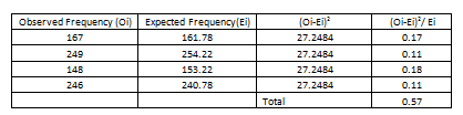 Oi-Ei 167 161.78 27.2484 0.17 249 254.22 27.2484 27.24840.11 148 153.22 246 240.75 27.2484 0.57