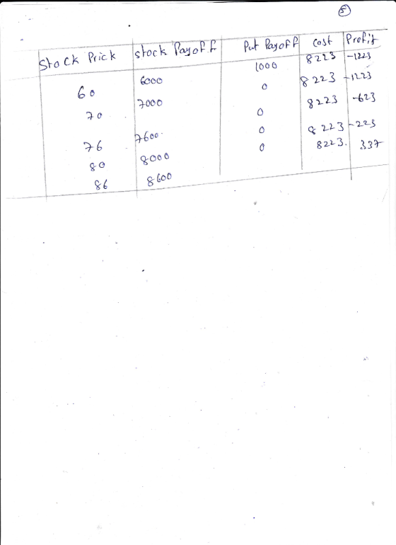 ano rIC 8211 -1223 223123 8123 623 22 3 223 8223 33 00 6 Gcoo 2000 585 9000 GOO 96