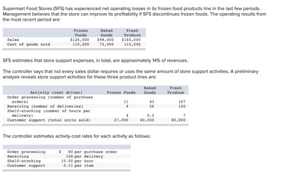 Supermart Food Stores (SFS) has experienced net operating losses in its frozen food products line in the last few periods Man