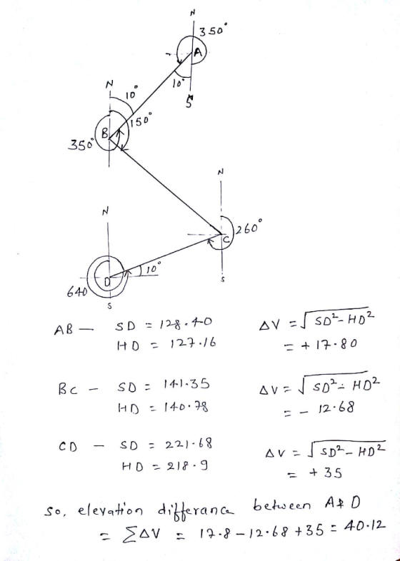 3 50 15D 640 A B Вс- SD: 14-1.35 12.68 C D SD = 22)-68 se, elevation diberana behsen Ai D 12-8-12, เ 8 +35-40-12 >ay
