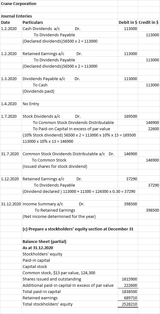 Crane Corporation Journal Enteries Debit in $ Credit in $ Particulars Date Cash Dividends a/c 1.2.2020 Dr. 113000 To Dividend