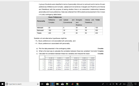 group of students were classified in terms of personality (introvert or extrovert) and in terms of music ** preferences (Refl