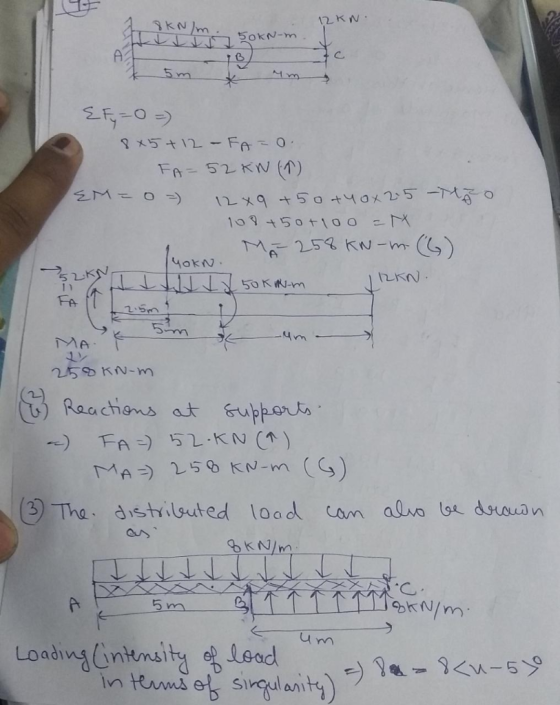2kw 5okN-m FA MA 5 m Loadins intnsitye lsad sircul a