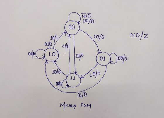 NHD 00/0 104 osf 10/0 NDİZ oyo 0100o iol 10 0 o/o Jj 01/0 EALy FS