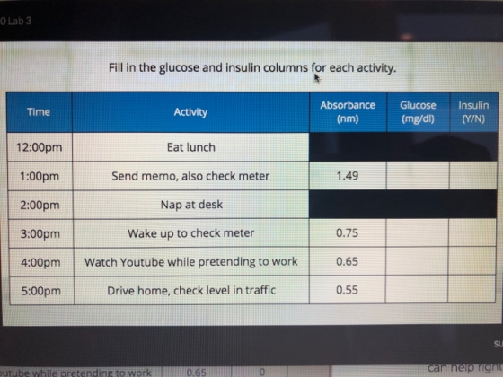 0 Lab 3 Fill in the glucose and insulin columns for each activity. Absorbance Glucose Insulin Time Activity (mg/dl) (nm) (Y/N