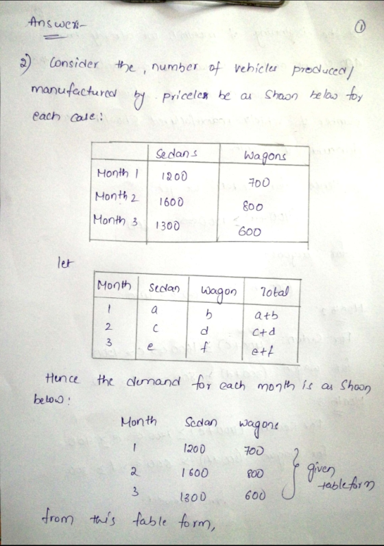 2) Consider te , number of vehicla predJuce/ manufactured pl Priceleste axShaon hela.)-by each calde Se danWagons Month 200 わ